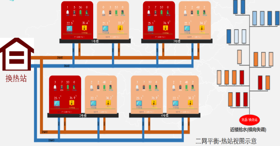 工業(yè)物聯(lián)網(wǎng)價值